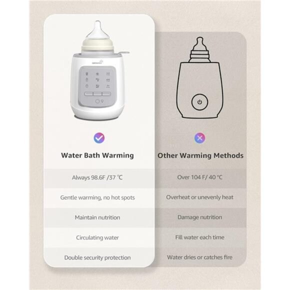 Bottle Warmer 9-in-1 Water Bath Nutri Baby Bottle Warmer Fast & Easy Milk Warmer - Picture 4 of 7